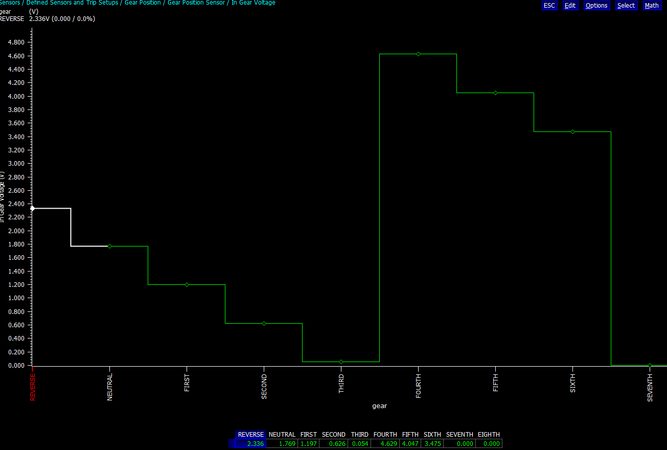 gear voltages.png
