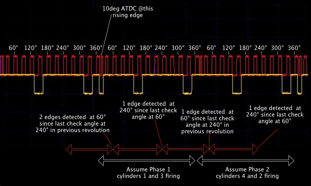 Manual cam check list explaination diagram